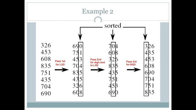 Radix sort and Bucket sort смотреть онлайн