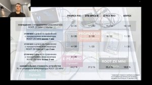 Уроки эндодонтии. Рабочая длина. Выбор апекслокатора и работа с ним