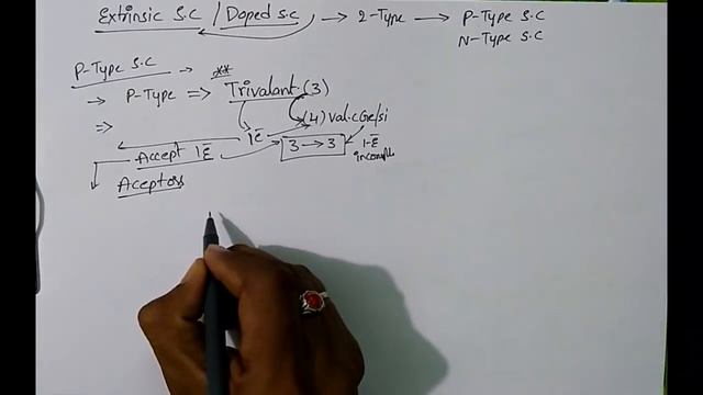 RRB JE CBT 2 ELECTRICAL CLASSES IN ENGLISH /SSC JE ELECTRICAL CLASSES - BASIC ELECTRONICS CLASS 1 смотреть онлайн