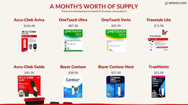 Are TrueMetrix Test Strips Affordable? смотреть онлайн