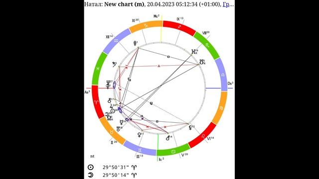 Солнечное затмение 20.04.2023 года #затмение смотреть онлайн