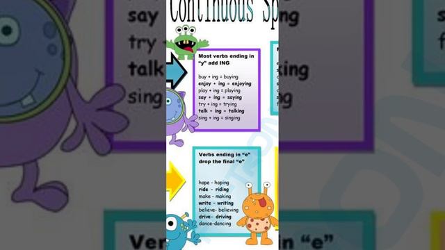 Present Continuous 4 класс смотреть онлайн