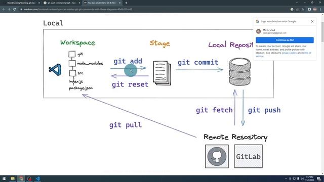 Git n Github 02 -- How to Clone, Pull and Push to a Github repository смотреть онлайн