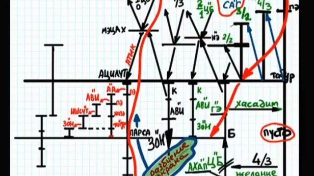 КАББАЛА ОСНОВЫ Часть 23 Мир исправления Рождение Адама смотреть онлайн