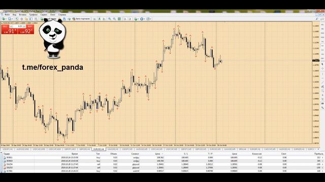 Форекс сигнал на неделю. Форекс прогноз на неделю 28 октября - 1 ноября. смотреть онлайн