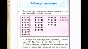 Таблица сложения в пределах 20. #математика #1класс