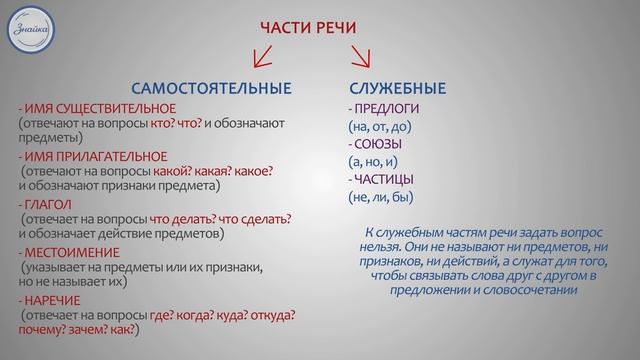 Секреты Руководства