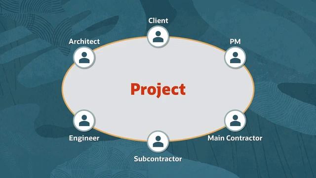 2.1.3 - How Aconex Manages information || Oracle ACONEX Complete Course смотреть онлайн