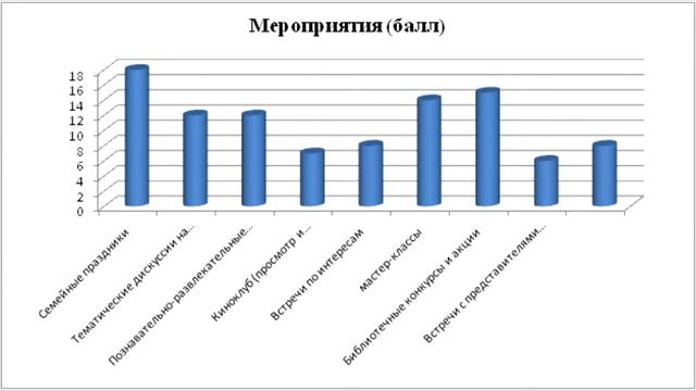 Видеопрезентация Узонская сельская библиотека.2020 г.mp4 смотреть онлайн