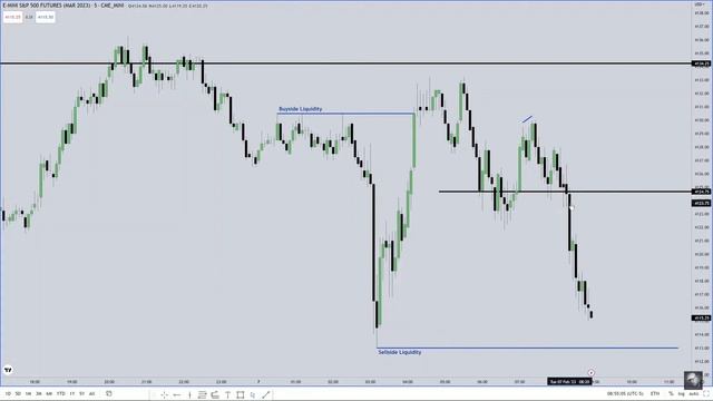 2022 Model , High Probability Entry Framework and Stoploss Placement смотреть онлайн