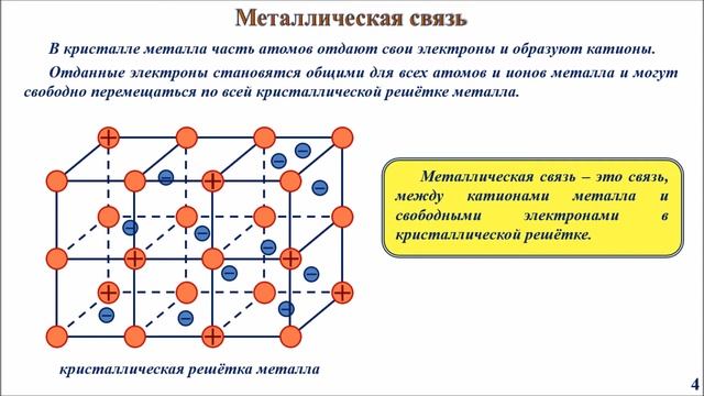 Ионная, металлическая и водородная связь смотреть онлайн