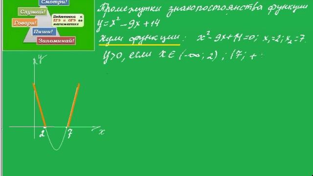 Урок 73 Промежутки знакопостоянства и нули функции смотреть онлайн