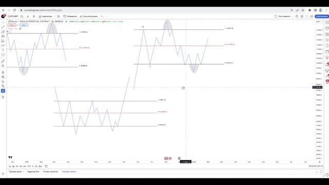 Как работать в боковике?  | Обучающее видео по #PriceActionTrading  #трейдинг
