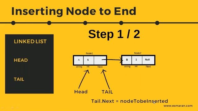 Lecture 3 Insert Node into linked list- Data Structures and Algorithms смотреть онлайн