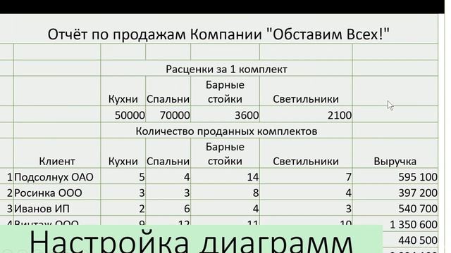 Настройка диаграмм смотреть онлайн
