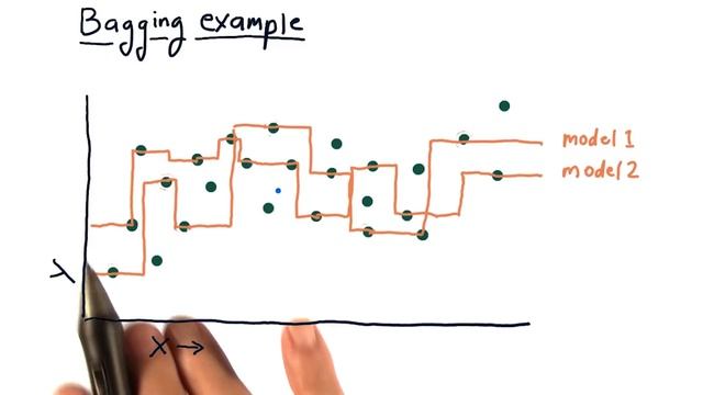 Bagging example смотреть онлайн