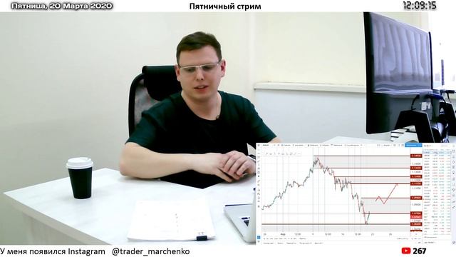 Анализ ликвидности на CME | Трейдеру на заметку смотреть онлайн