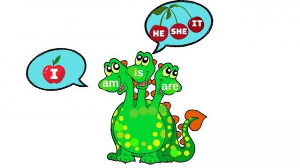 Verb to BE | AM - IS - ARE | English Grammar for kids