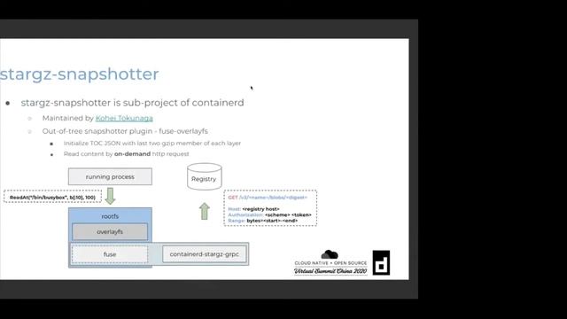 Intro: Current State of containerd - Wei Fu & Huamin Tang, Alibaba смотреть онлайн