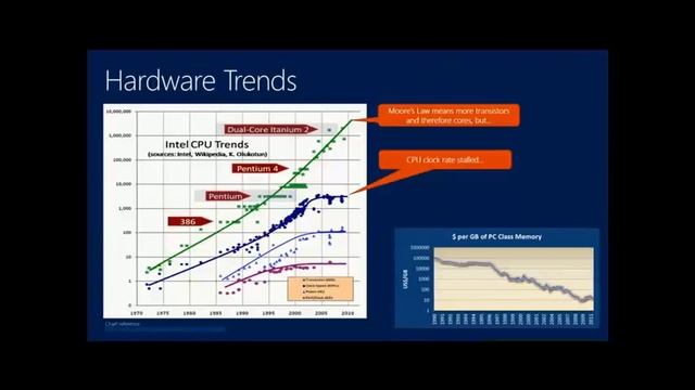 Microsoft SQL Server 2014 In Memory OLTP Overview 11 смотреть онлайн