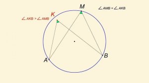 Первое условие принадлежности четырех точек одной окружности