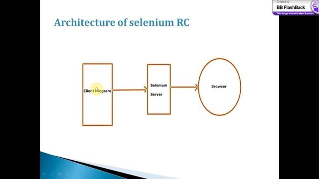 Selenium Introduction session1 смотреть онлайн