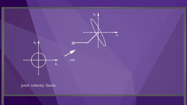 Modern Robotics, Chapter 5:  Velocity Kinematics And Statics