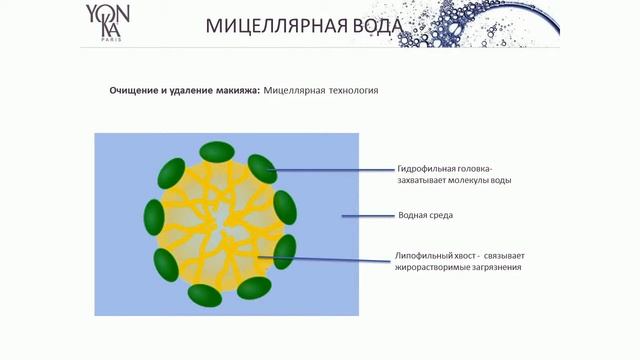 Презентация мицеллярной воды Yon-Ka смотреть онлайн