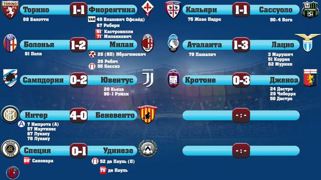 Футбол СЕРИЯ А ЧЕМПИОНАТ ИТАЛИИ 20 ТУР РЕЗУЛЬТАТЫ РАЗГРОМ АТАЛАНТЫ ОТ РИМЛЯН смотреть онлайн