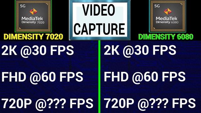? Dimensity 7020 Vs Dimensity 6080 | ?Which Better? | Mediatek Dimensity 7020 Vs Dimensity 6080