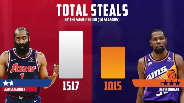 James Harden vs. Kevin Durant. Detailed analysis of statistics смотреть онлайн