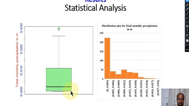 Precipitation trend analysis over 1985-2020 period: A case study of Araria, Bihar, India смотреть онлайн