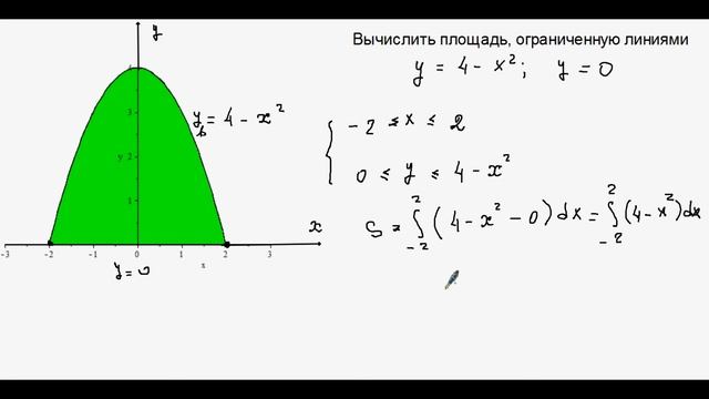 1625. Вычисление площади в декартовой системе координат. смотреть онлайн