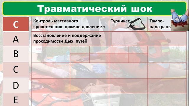 Травматический Шок. Политравма. (Догоспитальный этап) смотреть онлайн