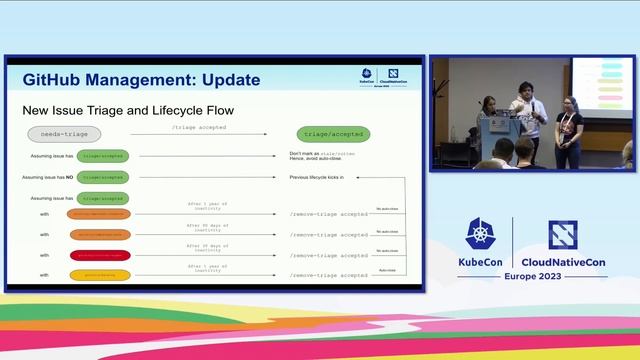 From Automation to Community: A Deep Dive Into SIG Contributor... P. Saggu, M. Jivrajani, K. Fields смотреть онлайн
