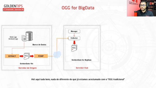 GoldenTips: 2ª Temporada - Episódio 09 : Oracle GoldenGate For BigData смотреть онлайн