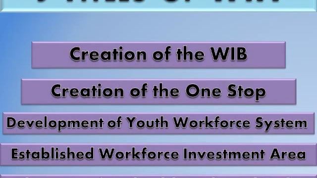 WIA 101 смотреть онлайн