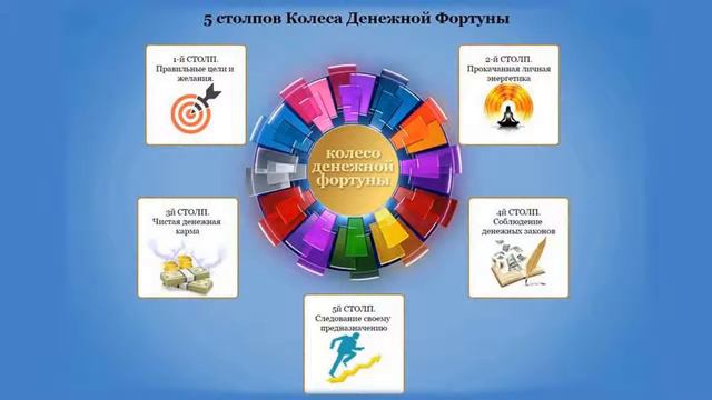 Как притянуть удачу + деньги ( Фрагмент тренинга) смотреть онлайн