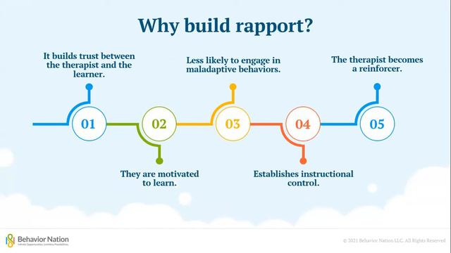 Building Rapport смотреть онлайн