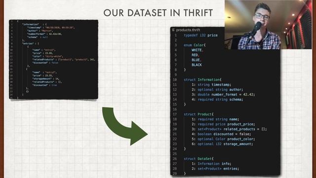 Data Formats: JSON, Thrift, Avro смотреть онлайн