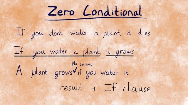 Zero Conditional | English Conditional Tenses смотреть онлайн