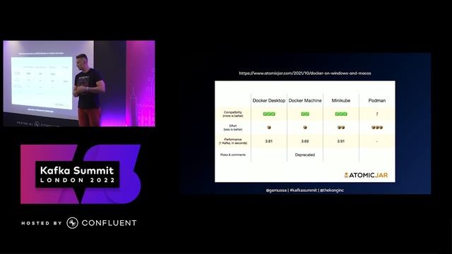 Testing #Kafka containers with #Testcontainers: There and back again смотреть онлайн