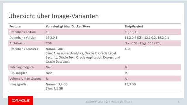Oracle Datenbank auf Docker смотреть онлайн