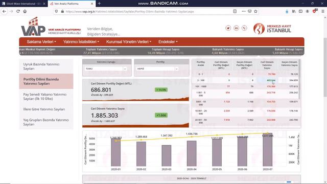 BORSA İÇİN STOP SEVİYEM смотреть онлайн