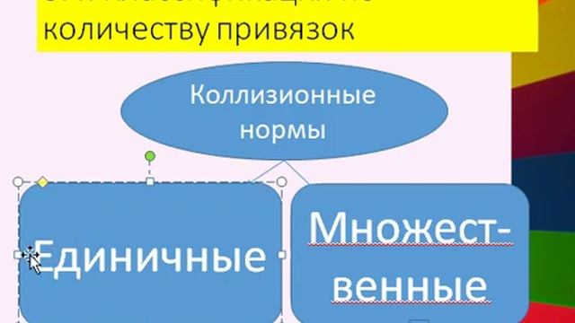 МЧП, Виды коллизионных норм в международном частном праве смотреть онлайн