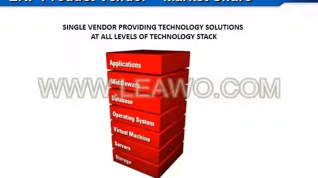 Oracle APPS Technical Course Online Training in usa,uk and singapore смотреть онлайн