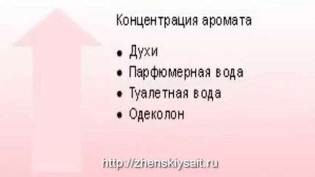духи или туалетная вода различия смотреть онлайн