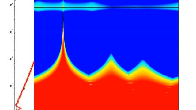 Birth of resonance with CWT of solution to Galerkin-truncated Burgers equation in slow motion смотреть онлайн