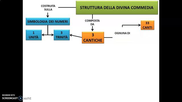 Dante Alighieri e la Divina Commedia смотреть онлайн