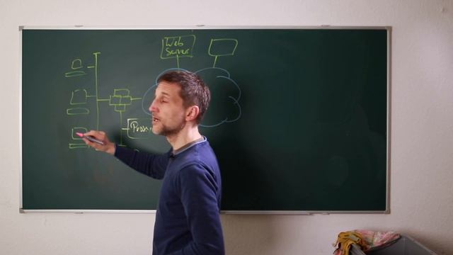 Was ist ein Reverse Proxy? смотреть онлайн